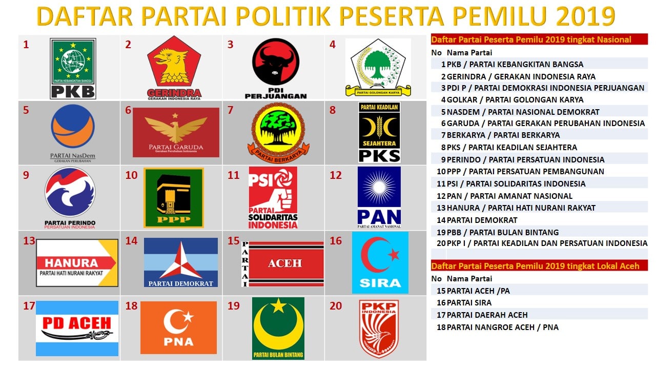 daftar partai peserta pemilu 2019